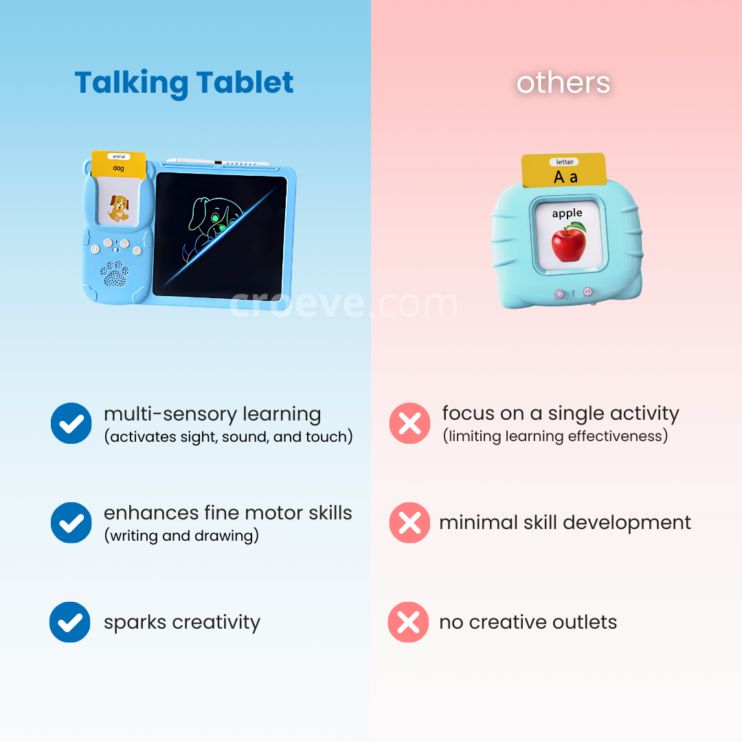 kidsstoy Konuşan Tablet